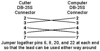 Wiring diagram - 25pin-25pin