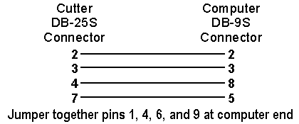 Wiring diagram - 25pin-9pin